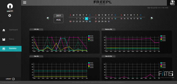 사용량 분석 이미지